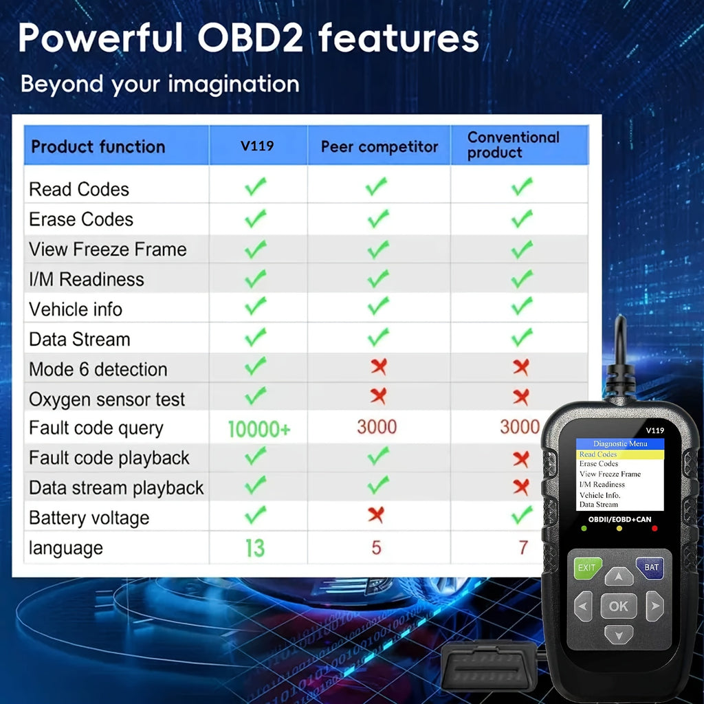 V119 OBD2 Scanner Car Diagnostic Code Reader with Voltage Test, USB-Powered Engine Fault Scan Tool, EOBD CAN Diagnostic for OBDII Vehicles, 13 Language Support, Non-Wireless, ≤36V Operation