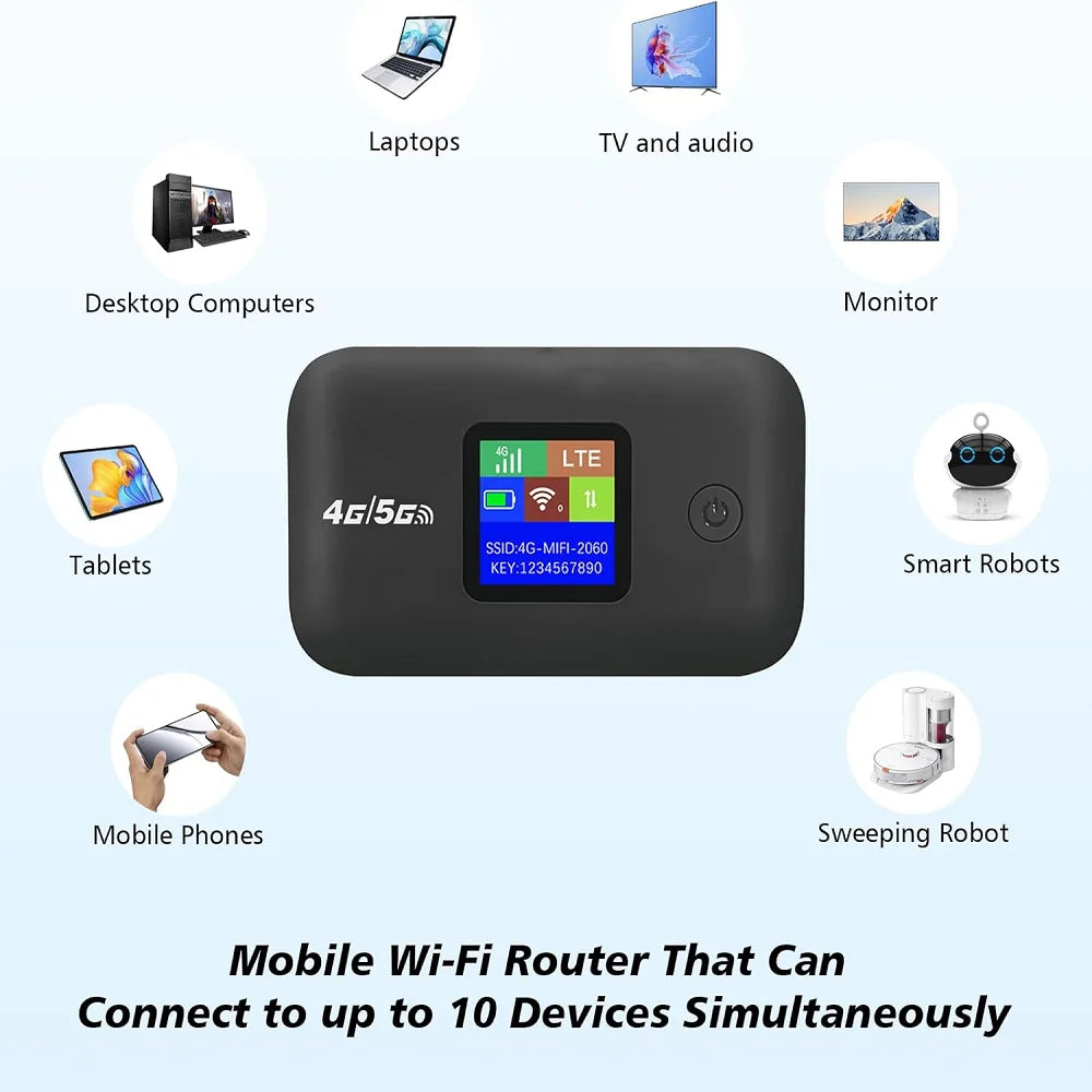 4G 5G WiFi 6 Mobile Hotspot Router Support 10 Users with SIM Card Slot Wireless Router Portable WiFi Hotspot for Home Travel RV