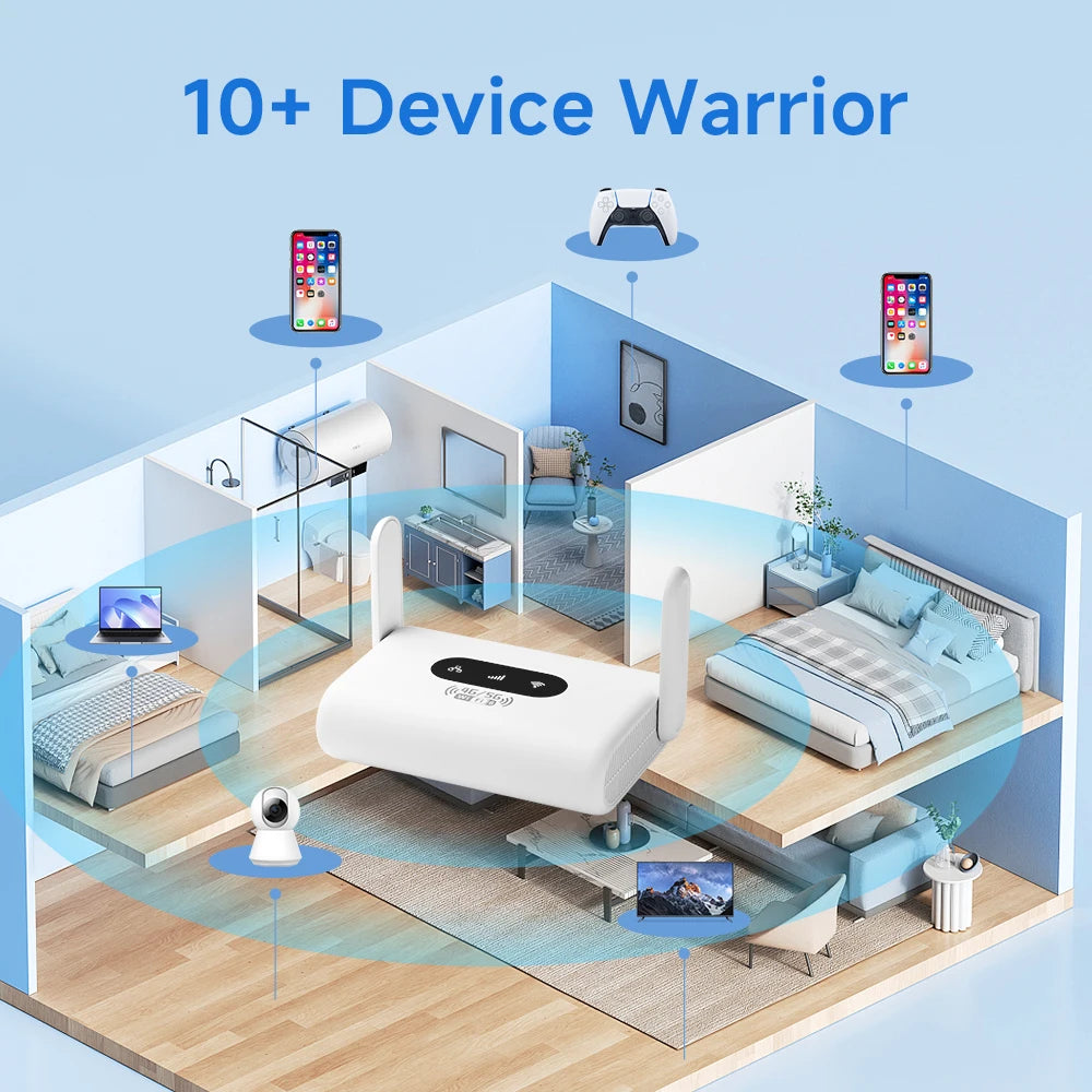 WiFi6 Router 4G LTE Router 300Mbps Modem 4G WiFi Portable Router Compatible with Non-Contract 5G SIM Cards Plug and Play