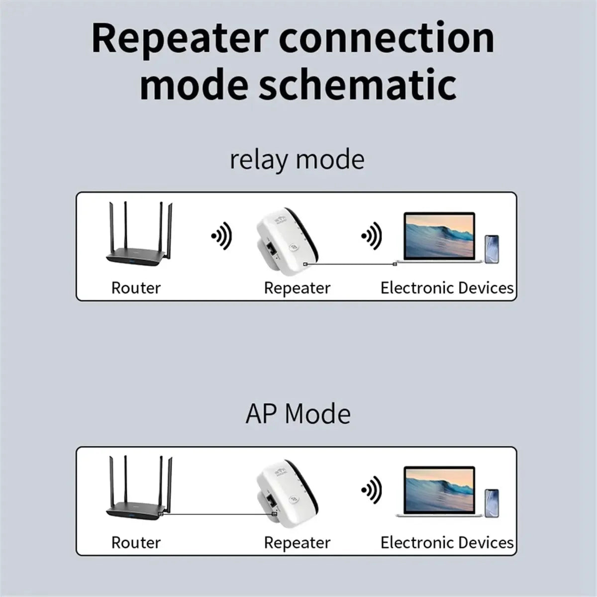 300Mbps WiFi Amplifier Wireless WIFI Repeater Extender 802.11N Booster Repetidor Amplifier Wi Fi Reapeter