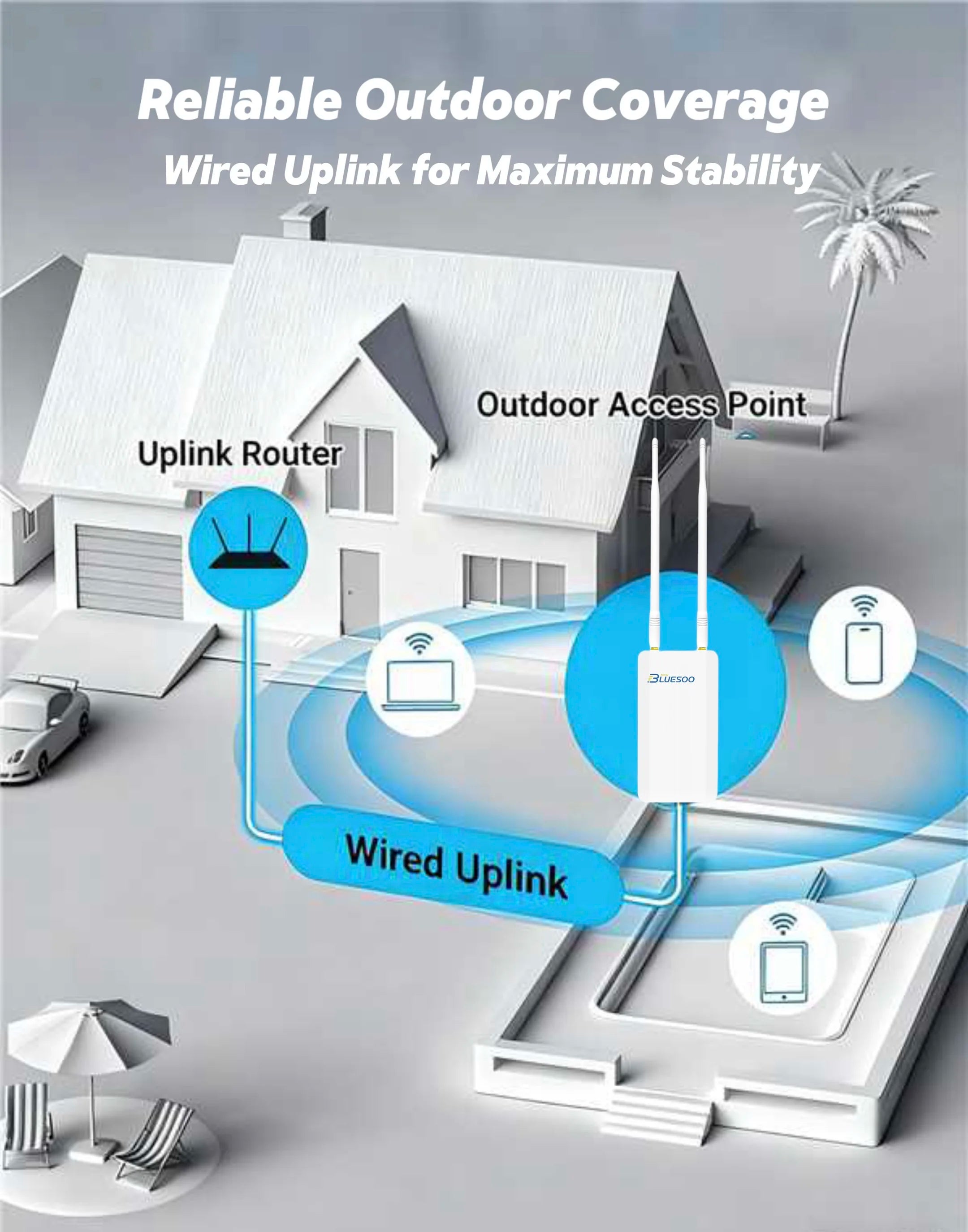 2025 NEW 3000M Wi-Fi6 Outdoor AP/Router High Power Long Range Outdoor Wireless  AP Wifi 6 AX3000 Dual Band 2.4G&5Ghz Booster