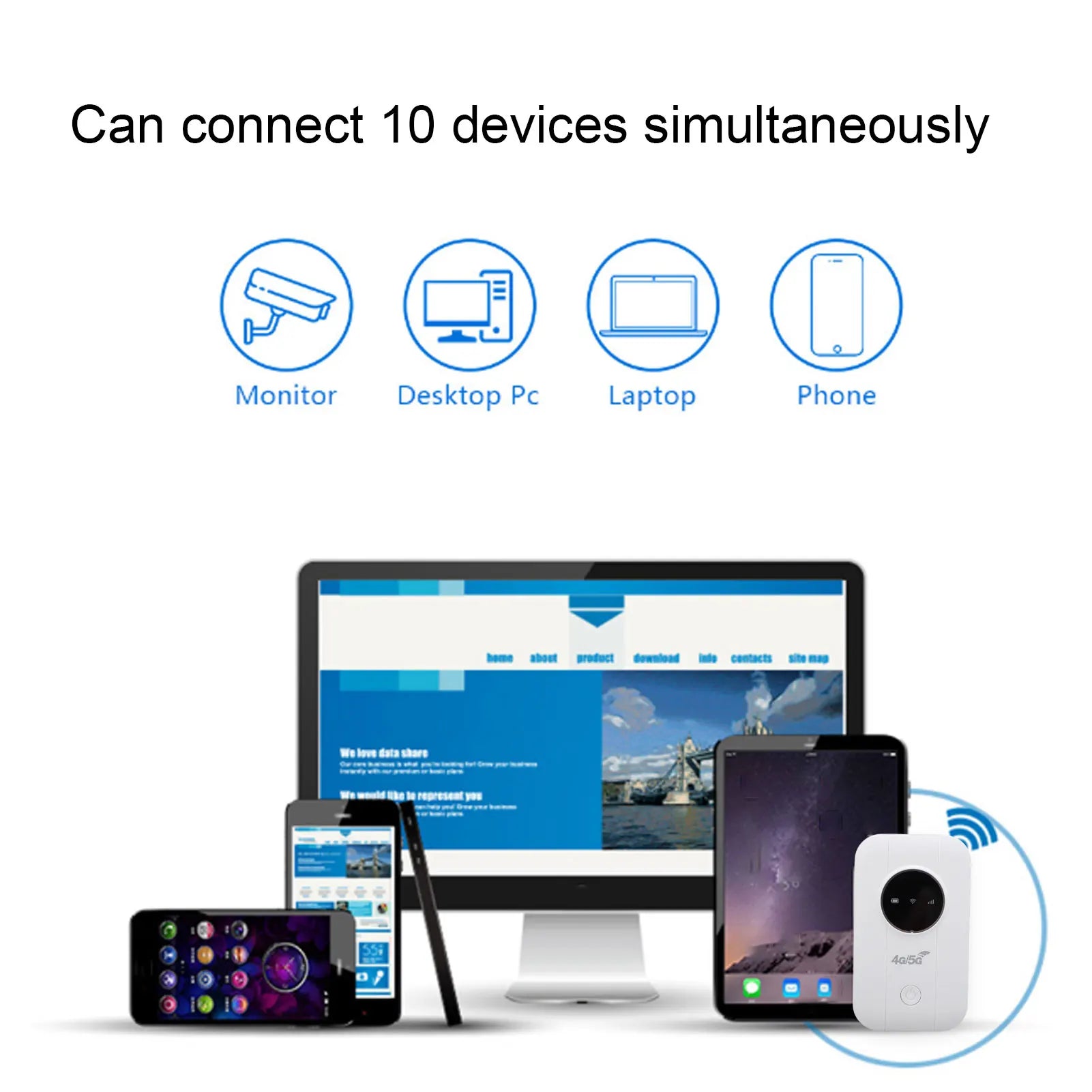 Portable Router Plug and Play 300Mbps WiFi Mobile Hotspot Supports 10 Connected Devices High Speed with SIM Card Slot for RV