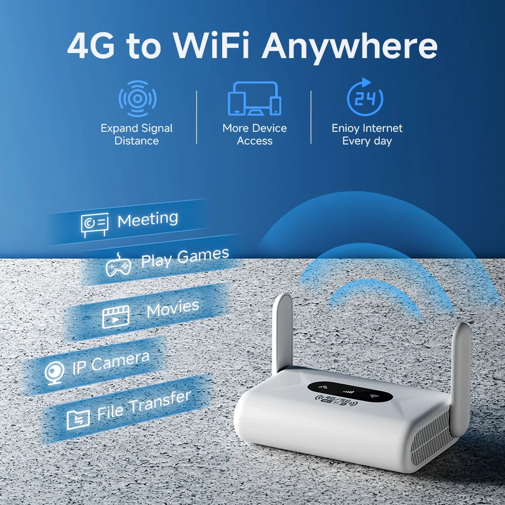 WiFi6 Router 4G LTE Router 300Mbps Modem 4G WiFi Portable Router Compatible with Non-Contract 5G SIM Cards Plug and Play